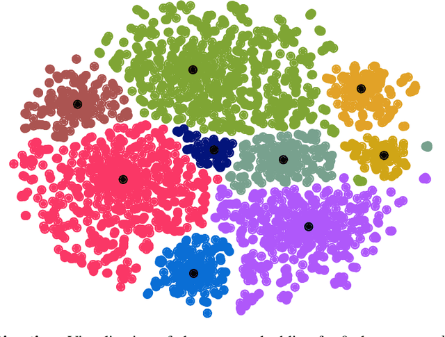 Figure 4 for Efficiently Leveraging Linguistic Priors for Scene Text Spotting