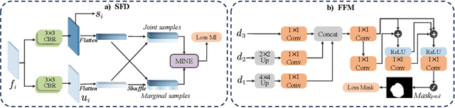 Figure 3 for EPPS: Advanced Polyp Segmentation via Edge Information Injection and Selective Feature Decoupling