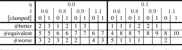 Figure 3 for Boosting with Tempered Exponential Measures