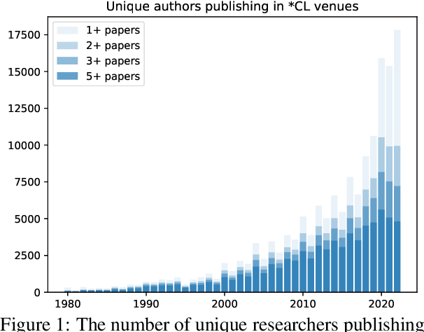 Figure 1 for To Build Our Future, We Must Know Our Past: Contextualizing Paradigm Shifts in Natural Language Processing