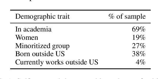 Figure 2 for To Build Our Future, We Must Know Our Past: Contextualizing Paradigm Shifts in Natural Language Processing