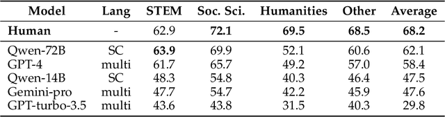 Figure 4 for An Improved Traditional Chinese Evaluation Suite for Foundation Model