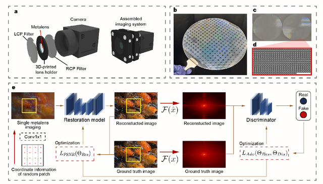 Figure 1 for Deep-learning-driven end-to-end metalens imaging