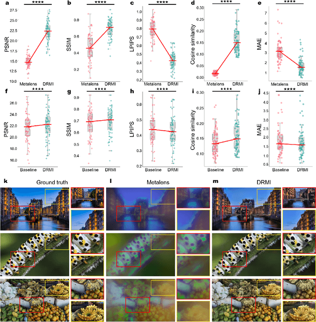 Figure 4 for Deep-learning-driven end-to-end metalens imaging