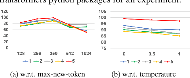 Figure 4 for On The Persona-based Summarization of Domain-Specific Documents