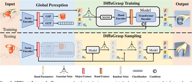 Figure 2 for Single-View Scene Point Cloud Human Grasp Generation