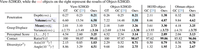 Figure 1 for Single-View Scene Point Cloud Human Grasp Generation