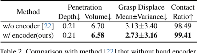 Figure 3 for Single-View Scene Point Cloud Human Grasp Generation