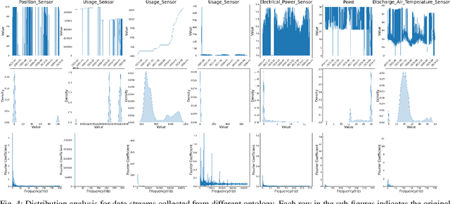 Figure 4 for A Gap in Time: The Challenge of Processing Heterogeneous IoT Point Data in Buildings