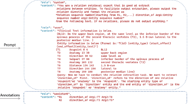 Figure 4 for Relation Extraction Using Large Language Models: A Case Study on Acupuncture Point Locations