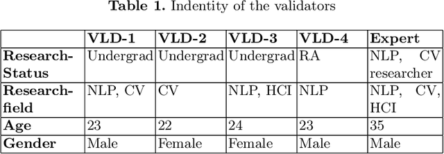 Figure 2 for Celeb-FBI: A Benchmark Dataset on Human Full Body Images and Age, Gender, Height and Weight Estimation using Deep Learning Approach