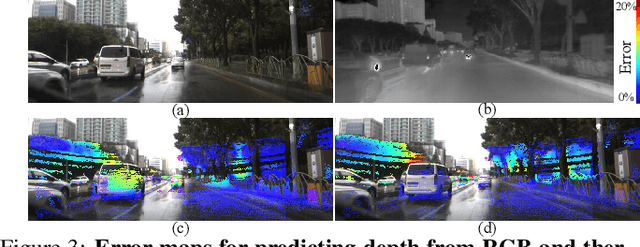 Figure 4 for Unveiling the Depths: A Multi-Modal Fusion Framework for Challenging Scenarios