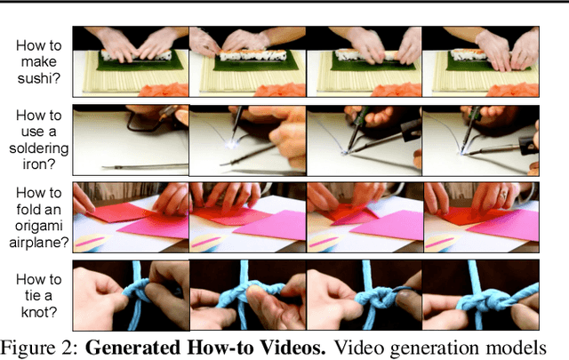 Figure 2 for Video as the New Language for Real-World Decision Making