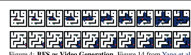 Figure 4 for Video as the New Language for Real-World Decision Making