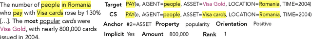 Figure 1 for Superlatives in Context: Explicit and Implicit Domain Restrictions for Superlative Frames