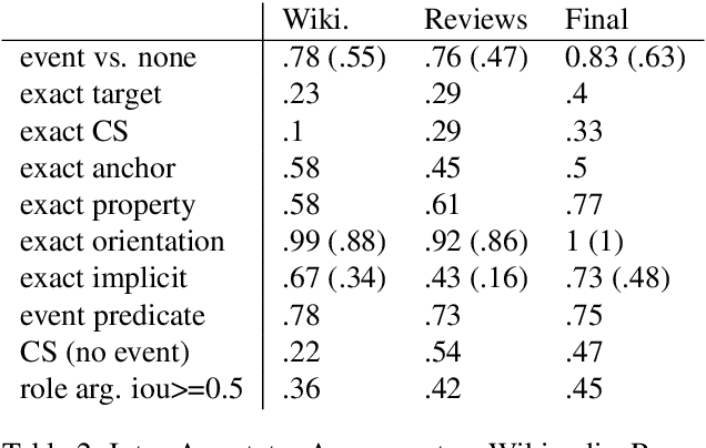 Figure 4 for Superlatives in Context: Explicit and Implicit Domain Restrictions for Superlative Frames