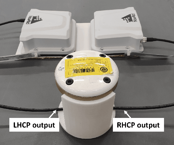 Figure 1 for Machine-Learning-Based Classification of GPS Signal Reception Conditions Using a Dual-Polarized Antenna in Urban Areas