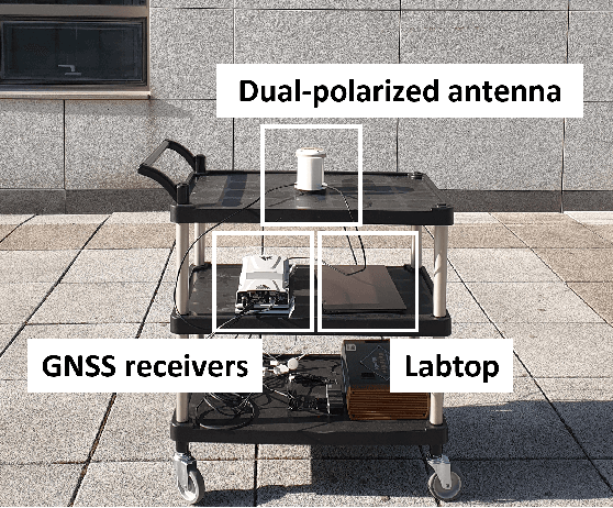 Figure 2 for Machine-Learning-Based Classification of GPS Signal Reception Conditions Using a Dual-Polarized Antenna in Urban Areas