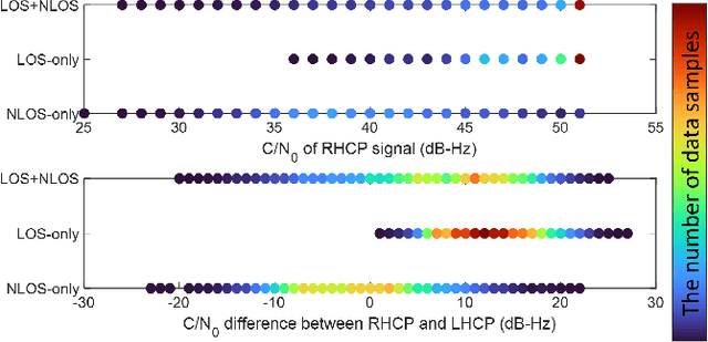 Figure 3 for Machine-Learning-Based Classification of GPS Signal Reception Conditions Using a Dual-Polarized Antenna in Urban Areas