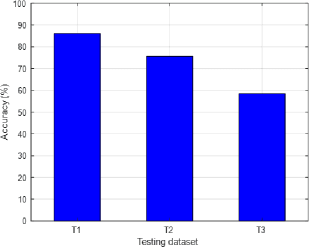 Figure 4 for Machine-Learning-Based Classification of GPS Signal Reception Conditions Using a Dual-Polarized Antenna in Urban Areas