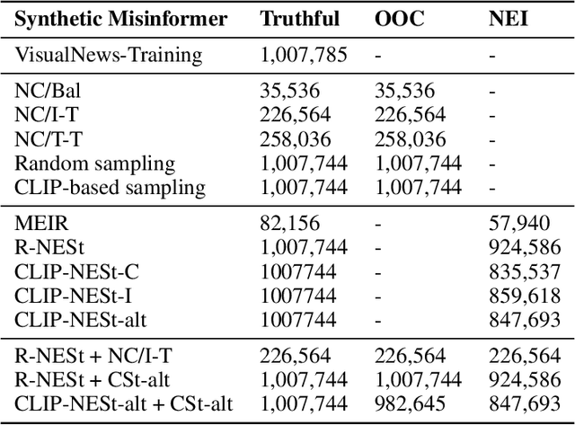 Figure 2 for Synthetic Misinformers: Generating and Combating Multimodal Misinformation