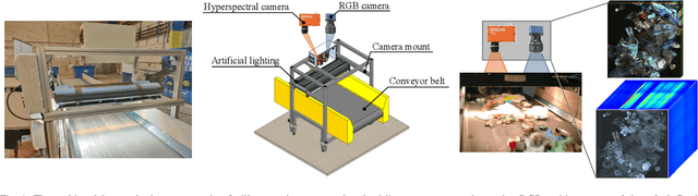 Figure 1 for SpectralWaste Dataset: Multimodal Data for Waste Sorting Automation