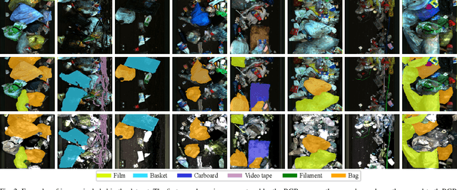 Figure 2 for SpectralWaste Dataset: Multimodal Data for Waste Sorting Automation