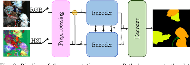 Figure 3 for SpectralWaste Dataset: Multimodal Data for Waste Sorting Automation