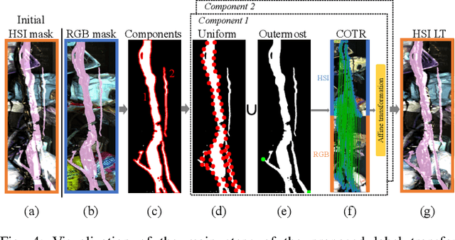 Figure 4 for SpectralWaste Dataset: Multimodal Data for Waste Sorting Automation