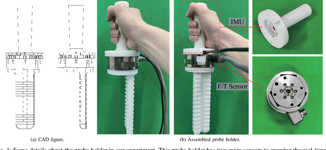 Figure 2 for Learning Autonomous Ultrasound via Latent Task Representation and Robotic Skills Adaptation