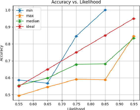 Figure 3 for Scalable Ensembling For Mitigating Reward Overoptimisation