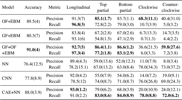 Figure 2 for Extending Explainable Boosting Machines to Scientific Image Data