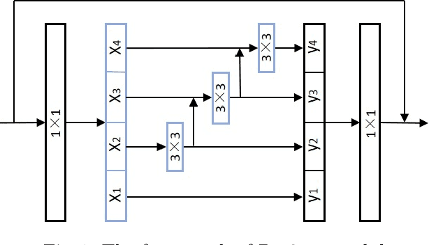 Figure 1 for YOLO-pdd: A Novel Multi-scale PCB Defect Detection Method Using Deep Representations with Sequential Images