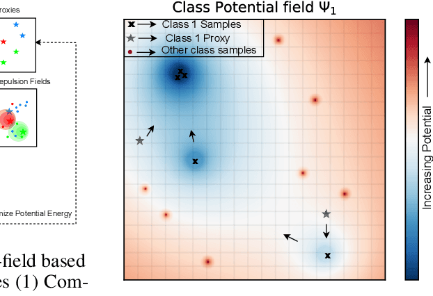 Figure 3 for Potential Field Based Deep Metric Learning