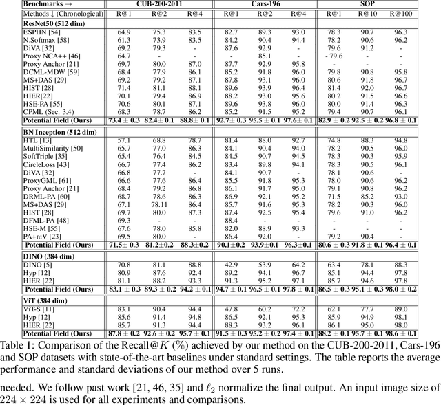 Figure 2 for Potential Field Based Deep Metric Learning