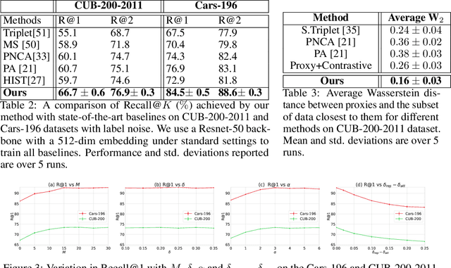 Figure 4 for Potential Field Based Deep Metric Learning