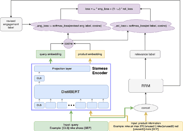 Figure 3 for Enhancing Relevance of Embedding-based Retrieval at Walmart