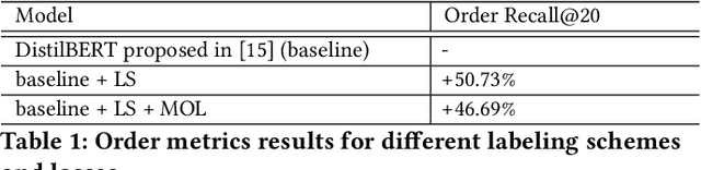 Figure 2 for Enhancing Relevance of Embedding-based Retrieval at Walmart