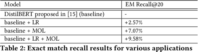 Figure 4 for Enhancing Relevance of Embedding-based Retrieval at Walmart