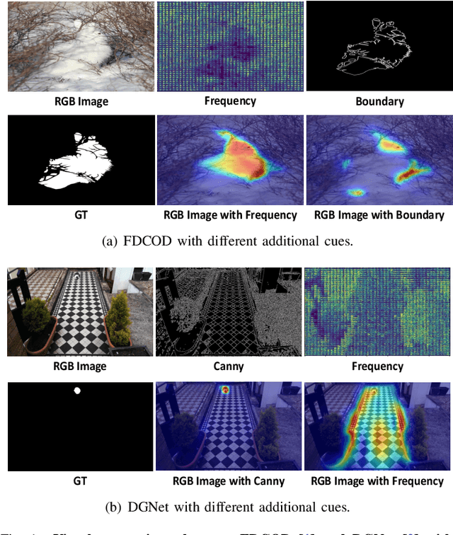 Figure 1 for Adaptive Guidance Learning for Camouflaged Object Detection