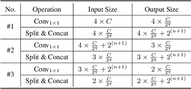 Figure 2 for Adaptive Guidance Learning for Camouflaged Object Detection