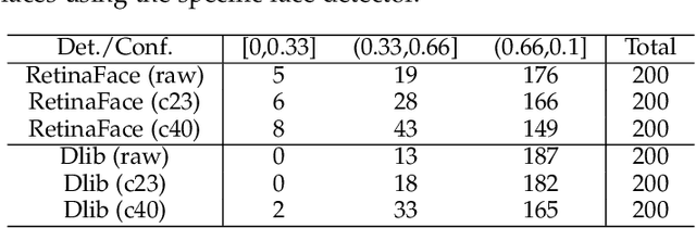 Figure 2 for GRACE: Graph-Regularized Attentive Convolutional Entanglement with Laplacian Smoothing for Robust DeepFake Video Detection