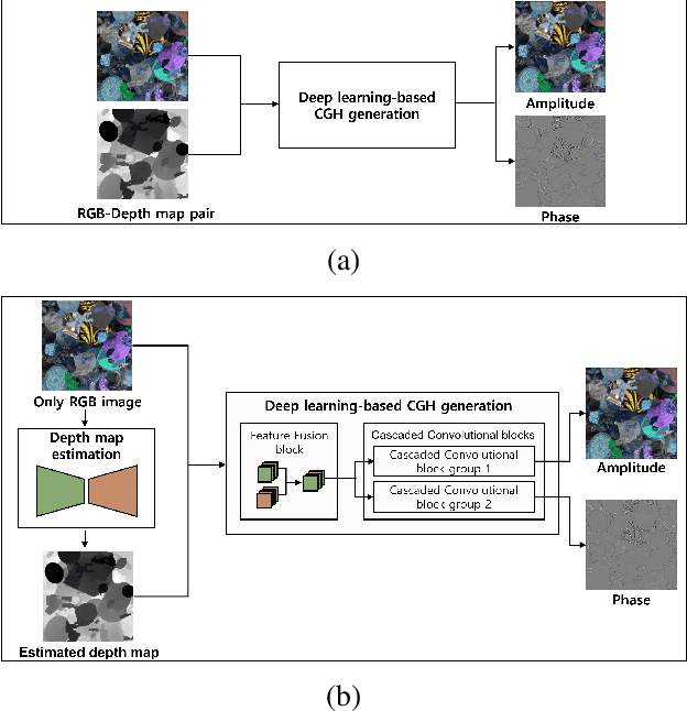Figure 1 for A novel approach for holographic 3D content generation without depth map