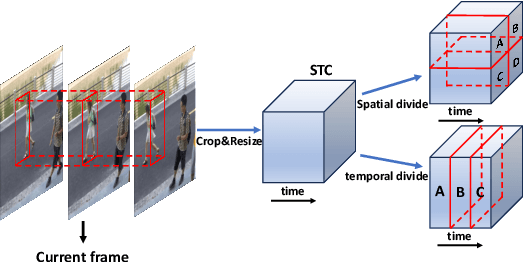 Figure 1 for Patch Spatio-Temporal Relation Prediction for Video Anomaly Detection