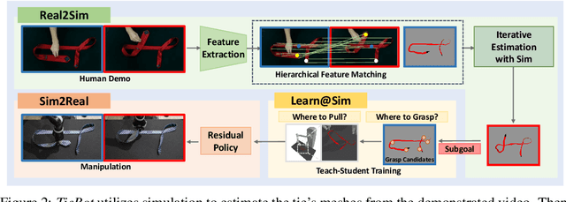 Figure 3 for TieBot: Learning to Knot a Tie from Visual Demonstration through a Real-to-Sim-to-Real Approach