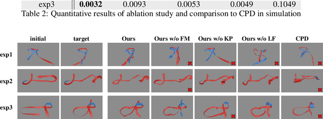 Figure 4 for TieBot: Learning to Knot a Tie from Visual Demonstration through a Real-to-Sim-to-Real Approach