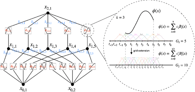 Figure 4 for KAN: Kolmogorov-Arnold Networks