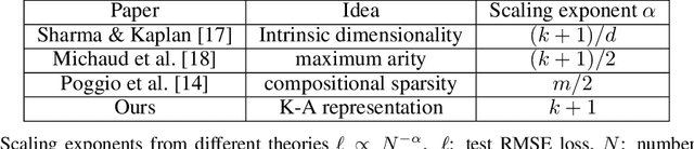 Figure 1 for KAN: Kolmogorov-Arnold Networks