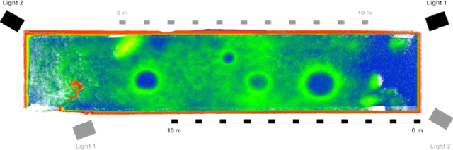 Figure 3 for The POLAR Traverse Dataset: A Dataset of Stereo Camera Images Simulating Traverses across Lunar Polar Terrain under Extreme Lighting Conditions