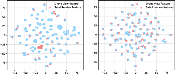 Figure 4 for Learning Cross-view Visual Geo-localization without Ground Truth